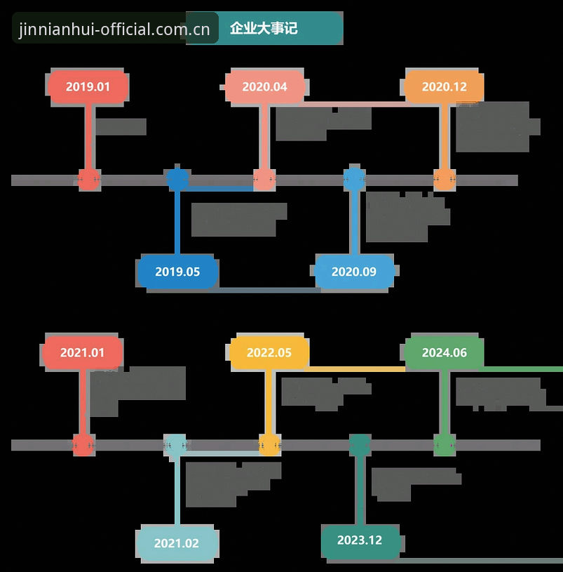 金年汇注册流程深度评测：从零到一，实战解答常见问题