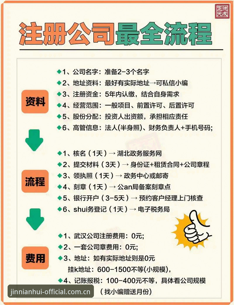 金年汇注册流程深度评测：从零到一，实战解答常见问题