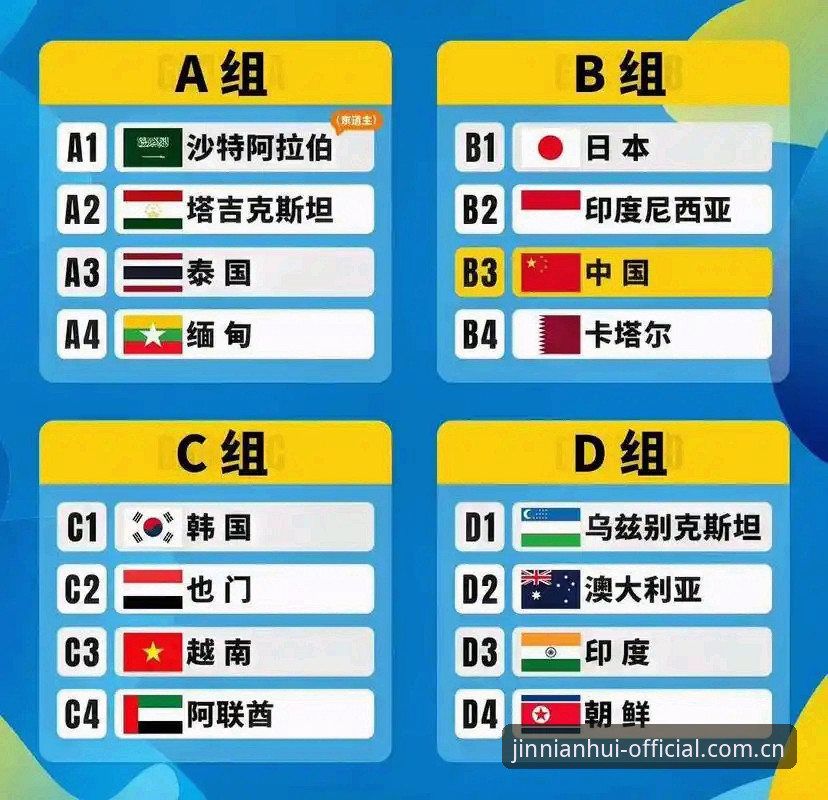 U17世界杯抽签结果深度解读：金年汇平台用户观赛指南